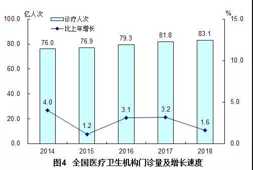 2018年我國衛(wèi)生健康事業(yè)發(fā)展統(tǒng)計(jì)公報(bào)出爐，信息量很大?。▽?dǎo)讀+全文）