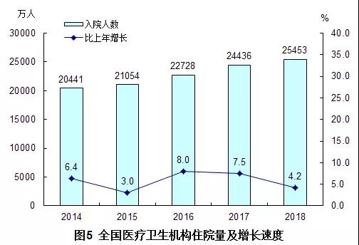 2018年我國衛(wèi)生健康事業(yè)發(fā)展統(tǒng)計(jì)公報(bào)出爐，信息量很大?。▽?dǎo)讀+全文）