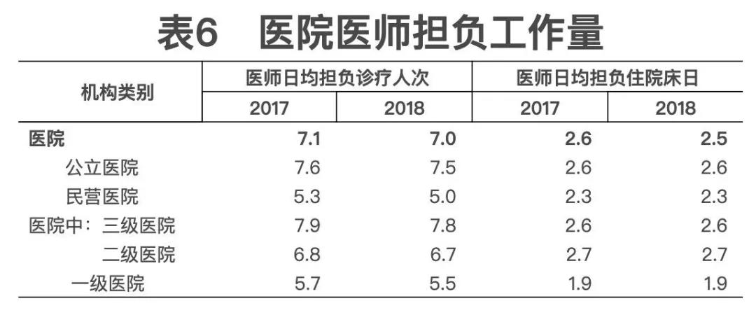 2018年我國衛(wèi)生健康事業(yè)發(fā)展統(tǒng)計(jì)公報(bào)出爐，信息量很大?。▽?dǎo)讀+全文）