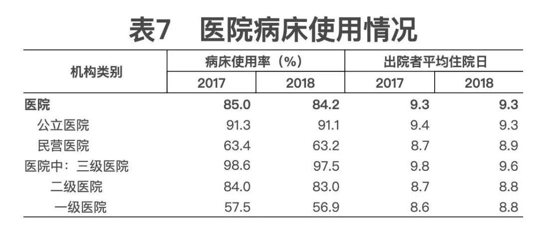 2018年我國衛(wèi)生健康事業(yè)發(fā)展統(tǒng)計(jì)公報(bào)出爐，信息量很大！（導(dǎo)讀+全文）