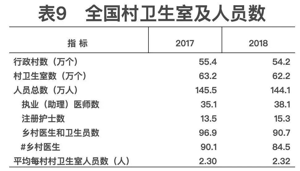 2018年我國衛(wèi)生健康事業(yè)發(fā)展統(tǒng)計(jì)公報(bào)出爐，信息量很大?。▽?dǎo)讀+全文）