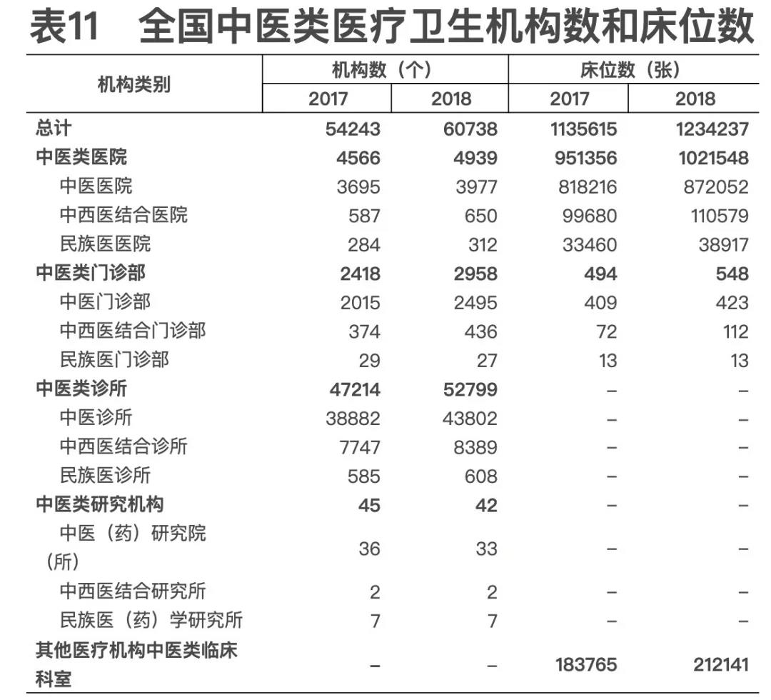 2018年我國衛(wèi)生健康事業(yè)發(fā)展統(tǒng)計(jì)公報(bào)出爐，信息量很大?。▽?dǎo)讀+全文）