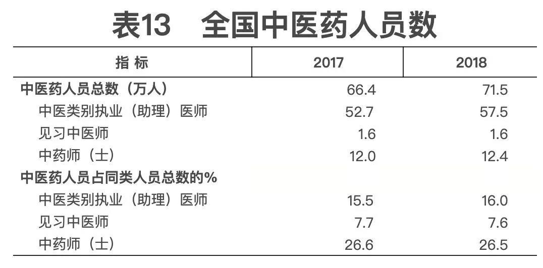 2018年我國衛(wèi)生健康事業(yè)發(fā)展統(tǒng)計(jì)公報(bào)出爐，信息量很大?。▽?dǎo)讀+全文）