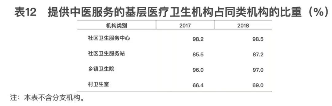 2018年我國衛(wèi)生健康事業(yè)發(fā)展統(tǒng)計(jì)公報(bào)出爐，信息量很大?。▽?dǎo)讀+全文）