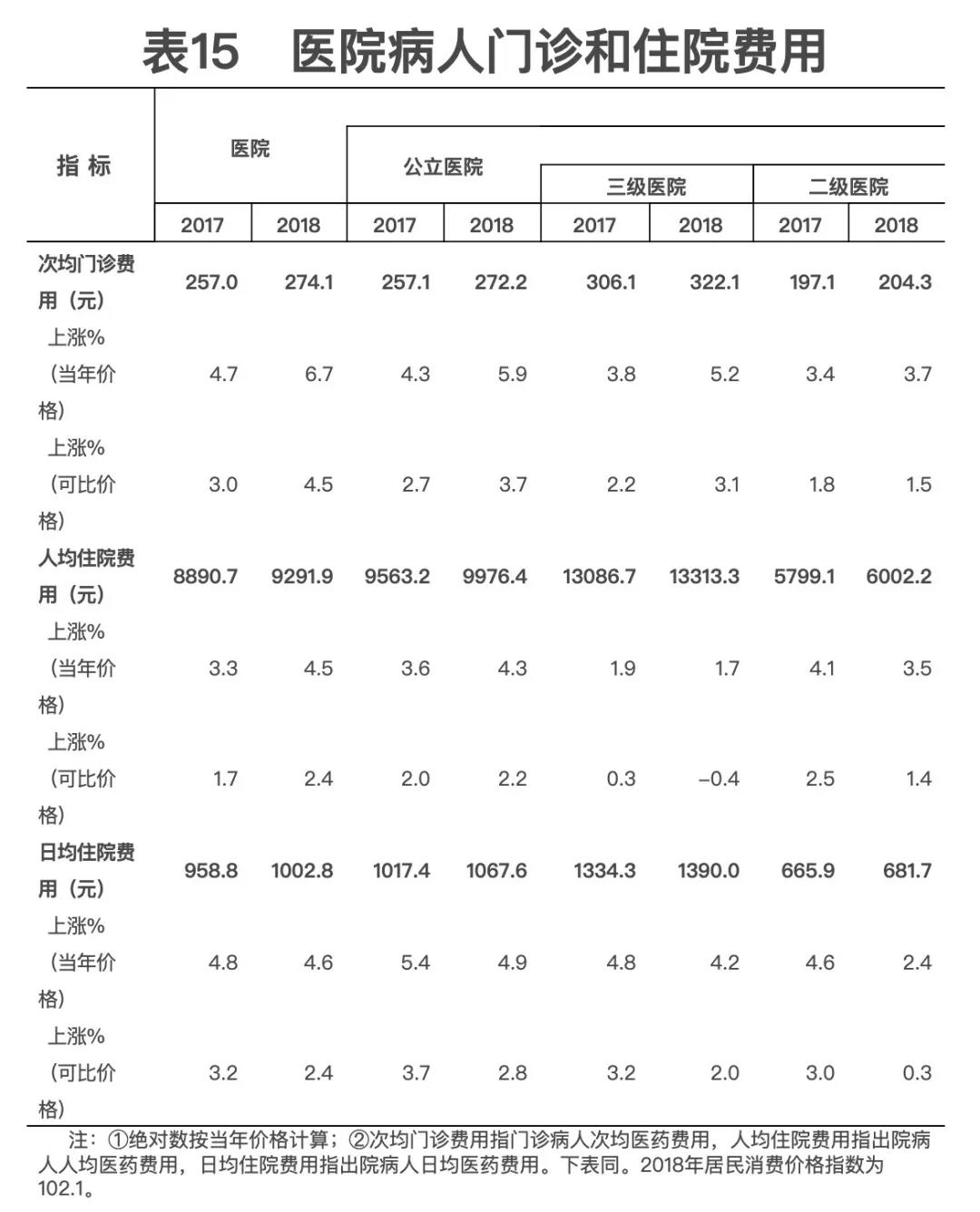 2018年我國衛(wèi)生健康事業(yè)發(fā)展統(tǒng)計(jì)公報(bào)出爐，信息量很大?。▽?dǎo)讀+全文）