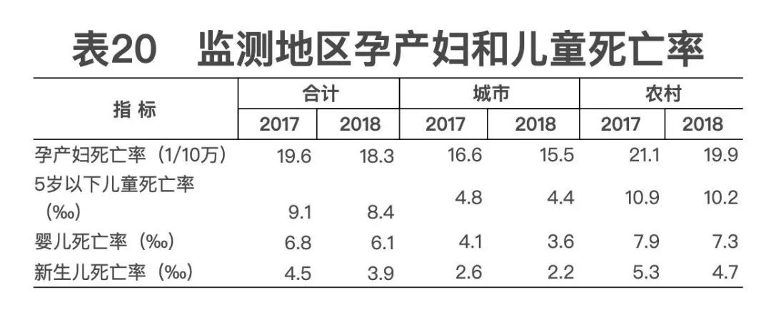 2018年我國衛(wèi)生健康事業(yè)發(fā)展統(tǒng)計(jì)公報(bào)出爐，信息量很大?。▽?dǎo)讀+全文）