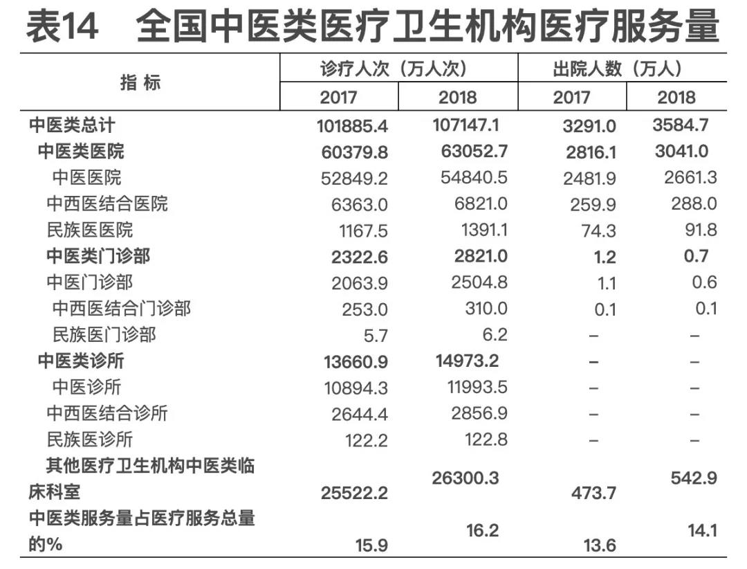 2018年我國衛(wèi)生健康事業(yè)發(fā)展統(tǒng)計(jì)公報(bào)出爐，信息量很大?。▽?dǎo)讀+全文）