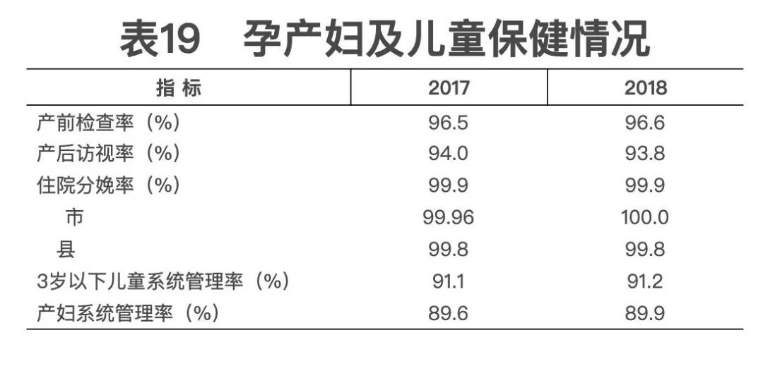 2018年我國衛(wèi)生健康事業(yè)發(fā)展統(tǒng)計(jì)公報(bào)出爐，信息量很大?。▽?dǎo)讀+全文）
