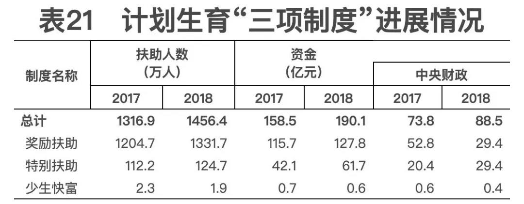 2018年我國衛(wèi)生健康事業(yè)發(fā)展統(tǒng)計(jì)公報(bào)出爐，信息量很大！（導(dǎo)讀+全文）