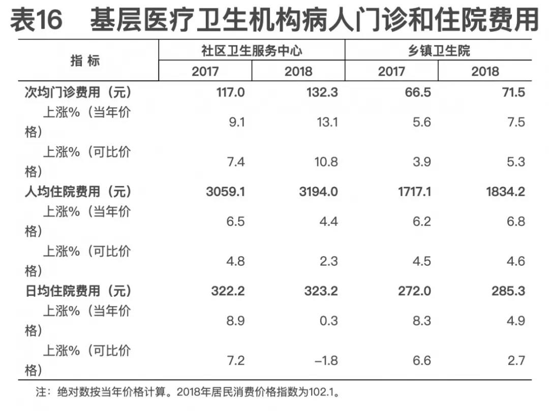 2018年我國衛(wèi)生健康事業(yè)發(fā)展統(tǒng)計(jì)公報(bào)出爐，信息量很大?。▽?dǎo)讀+全文）