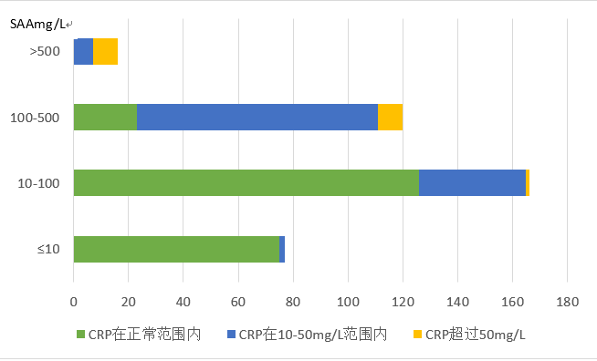 新版兒童血細(xì)胞分析參考區(qū)間即將實(shí)施，實(shí)驗(yàn)室準(zhǔn)備好了嗎？ ——新版后“新三大常規(guī)”怎么用？
