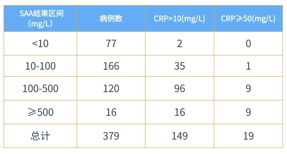 新版兒童血細(xì)胞分析參考區(qū)間即將實(shí)施，實(shí)驗(yàn)室準(zhǔn)備好了嗎？ ——新版后“新三大常規(guī)”怎么用？