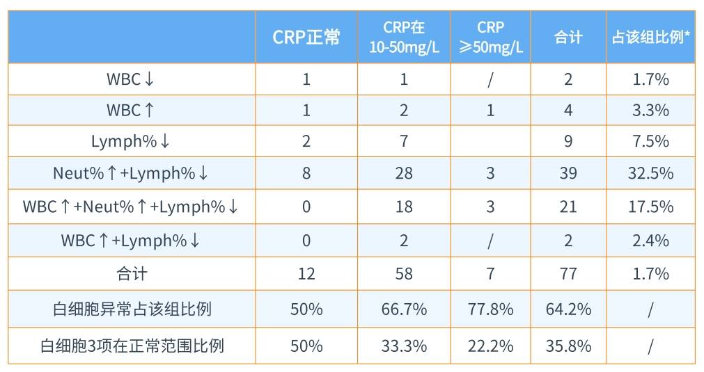 新版兒童血細(xì)胞分析參考區(qū)間即將實(shí)施，實(shí)驗(yàn)室準(zhǔn)備好了嗎？ ——新版后“新三大常規(guī)”怎么用？