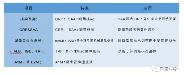 檢驗醫(yī)學太???熱???了，?燃?到福州來了