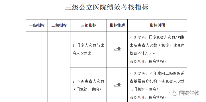 室間質(zhì)評考核指標(biāo)1