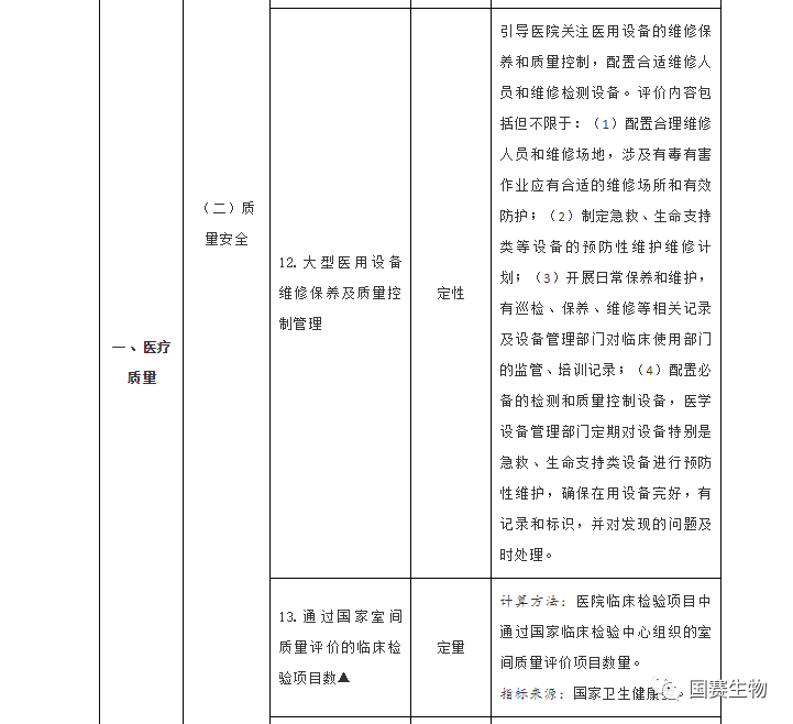 室間質(zhì)評考核指標(biāo)2