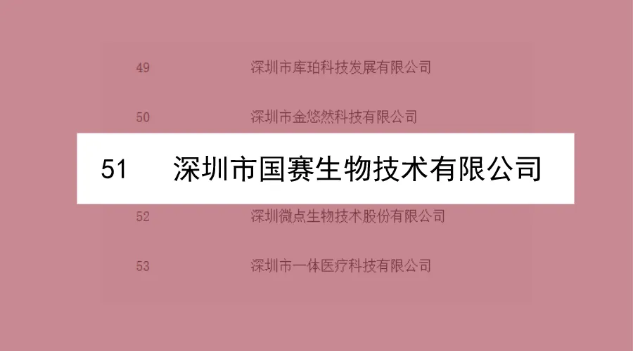 國(guó)賽獲獎(jiǎng)位置