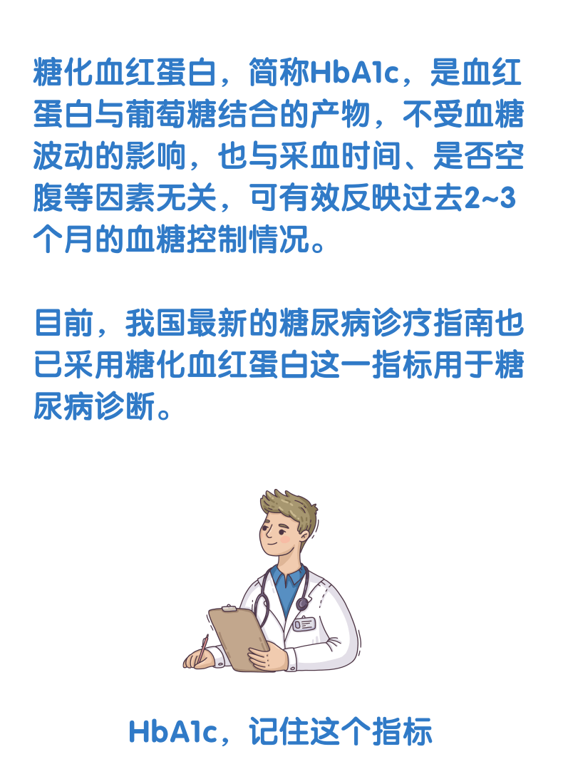 HbA1c與臨床路徑，一定有你不知道的！