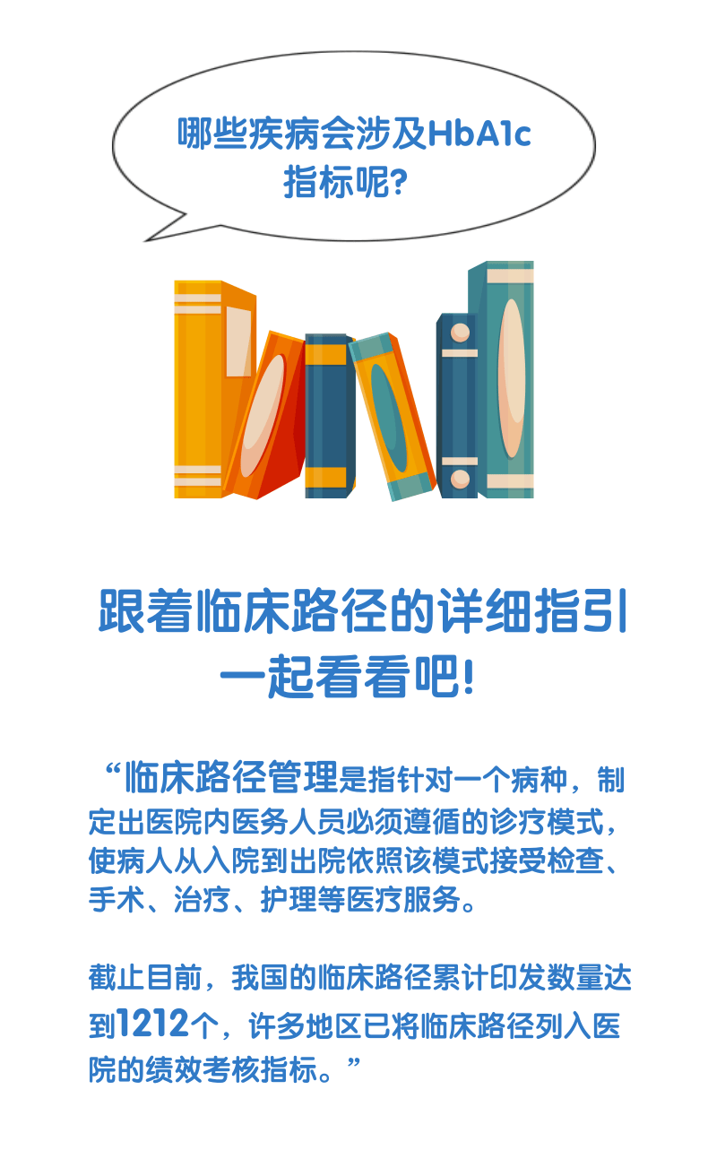HbA1c與臨床路徑，一定有你不知道的！