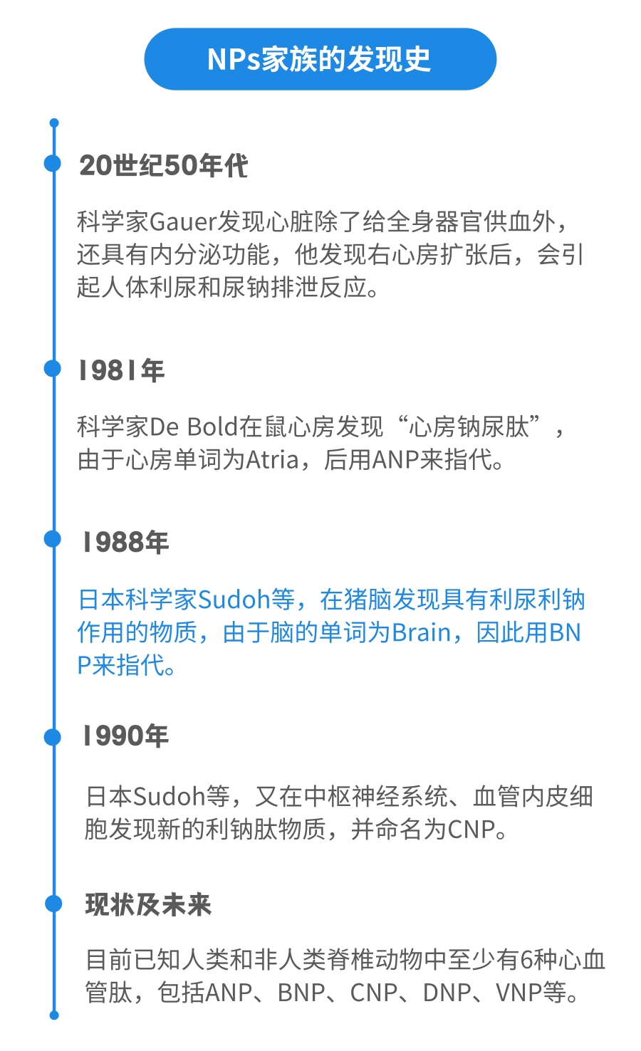NT-proBNP有幾個中文譯名？——國賽生物第二代NT-proBNP、CK-MB試劑獲證上市