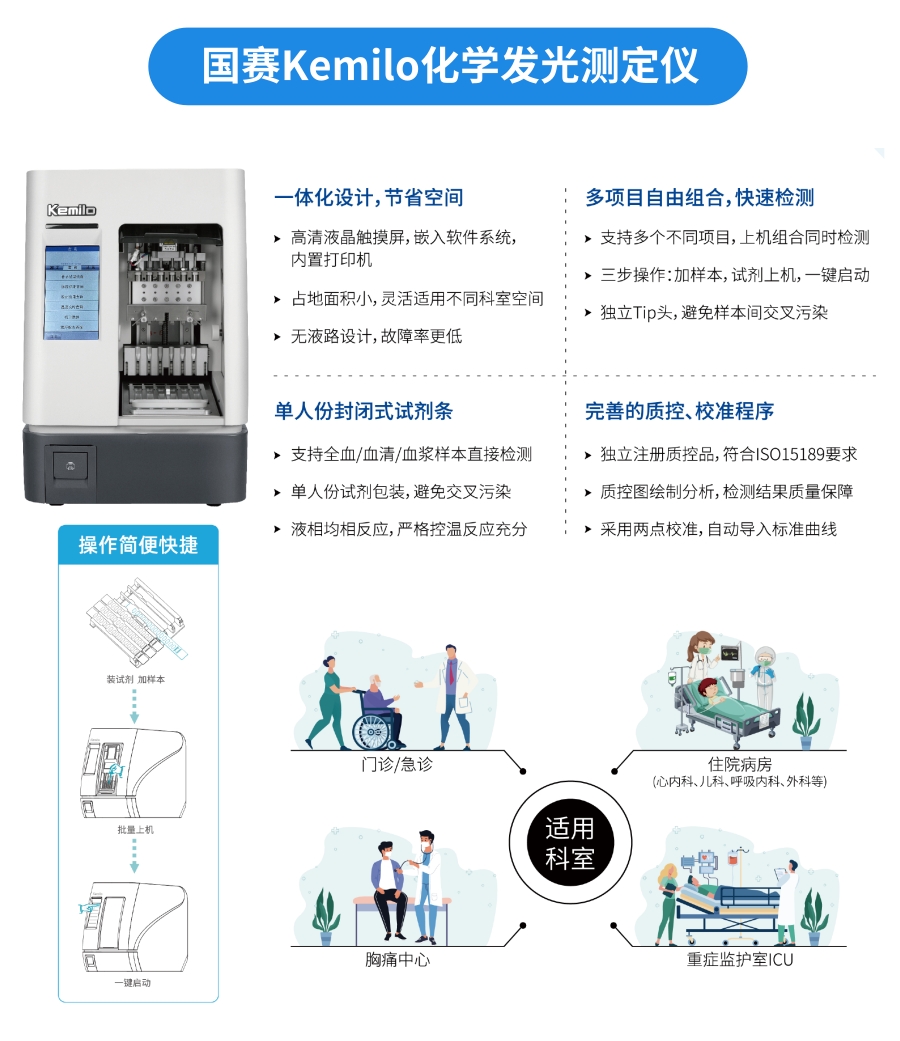 NT-proBNP有幾個中文譯名？——國賽生物第二代NT-proBNP、CK-MB試劑獲證上市