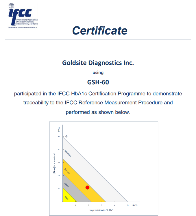 喜訊：國(guó)賽生物GSH-60、A1c Go等獲IFCC和NGSP雙重認(rèn)證