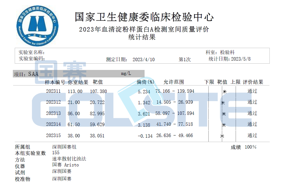 喜訊！國賽生物多個(gè)項(xiàng)目通過衛(wèi)健委臨檢中心室間質(zhì)評(píng)