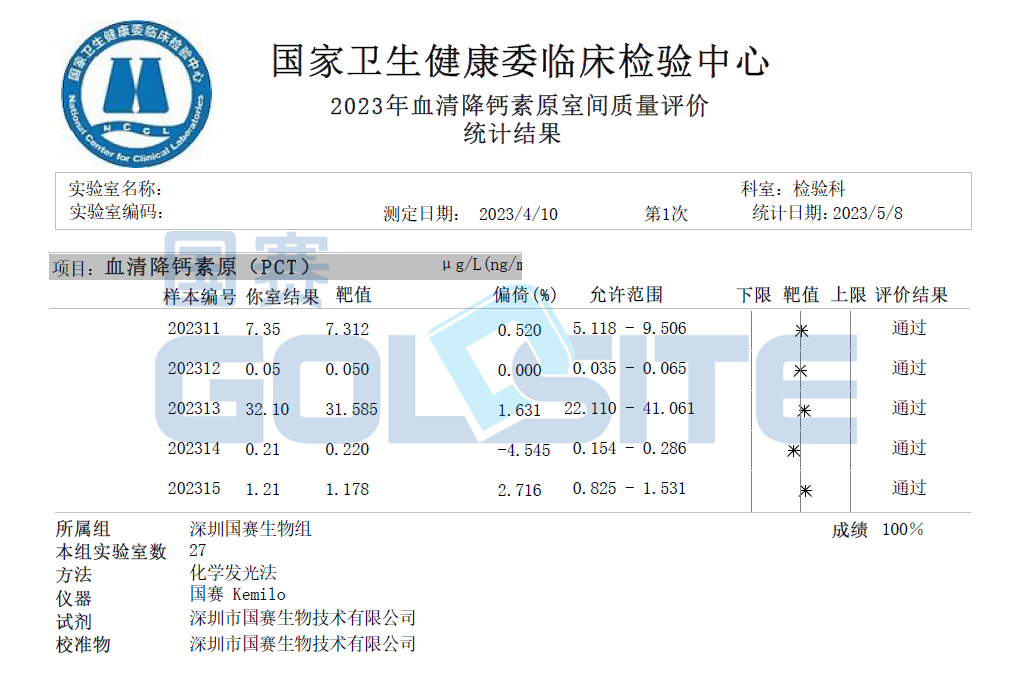 喜訊！國賽生物多個(gè)項(xiàng)目通過衛(wèi)健委臨檢中心室間質(zhì)評(píng)