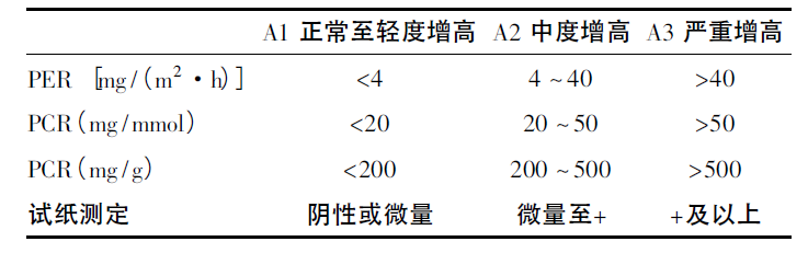 兒童腎臟病不容忽視，尿液早篩很重要！