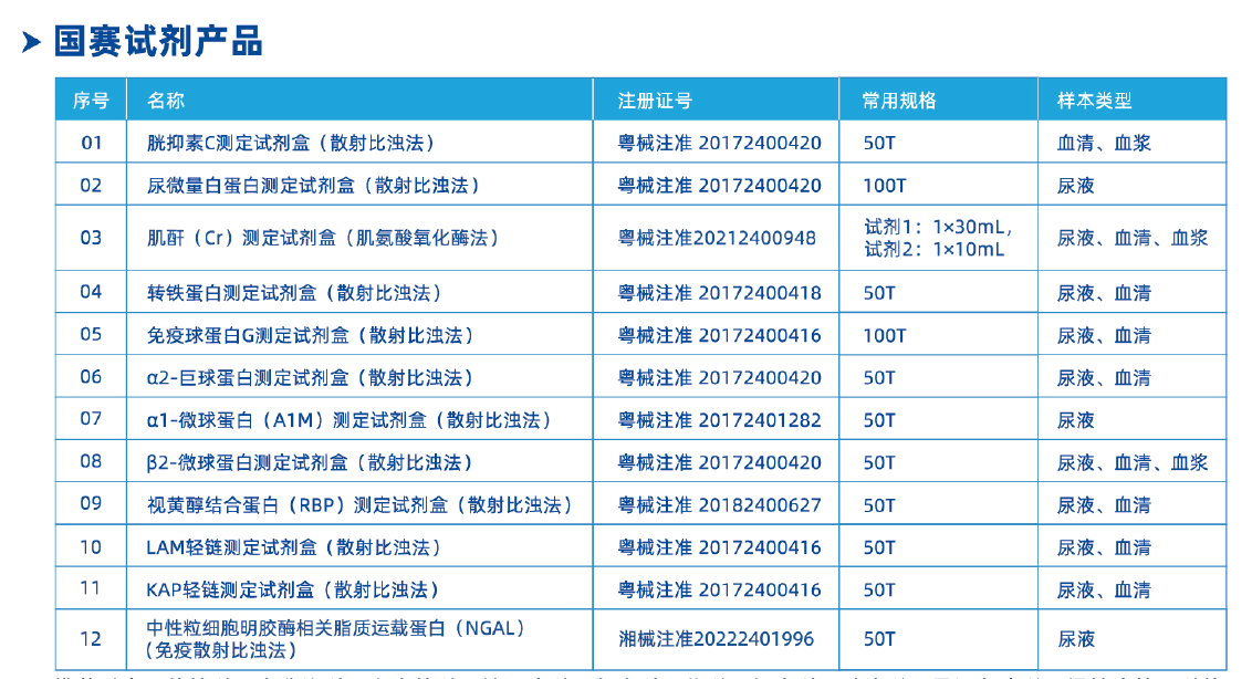 兒童腎臟病不容忽視，尿液早篩很重要！