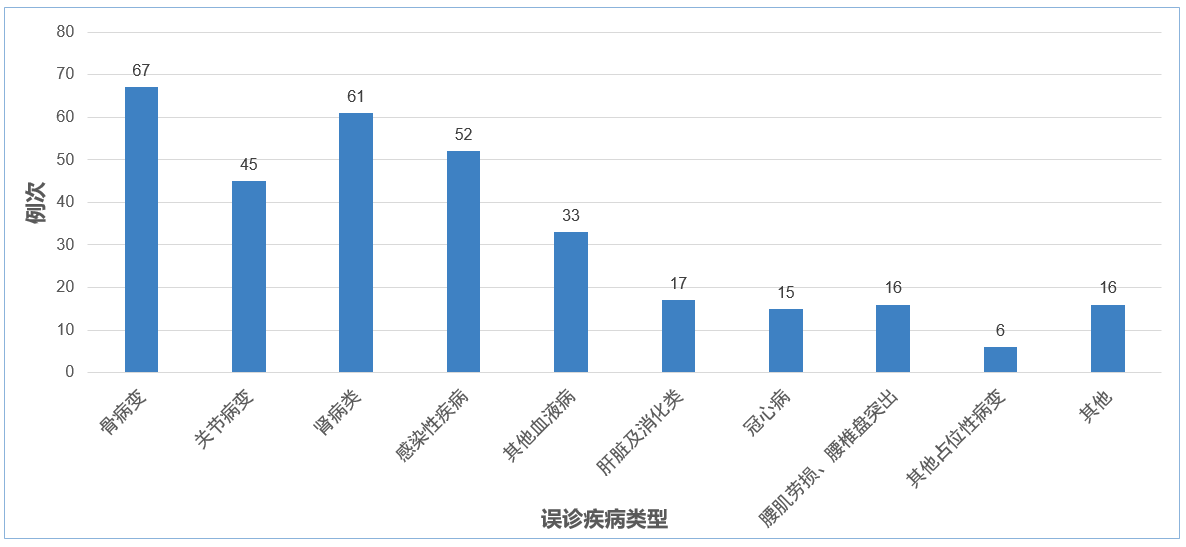 不容忽視的多發(fā)性骨髓瘤腎病 不容忽視的多發(fā)性骨髓瘤腎病