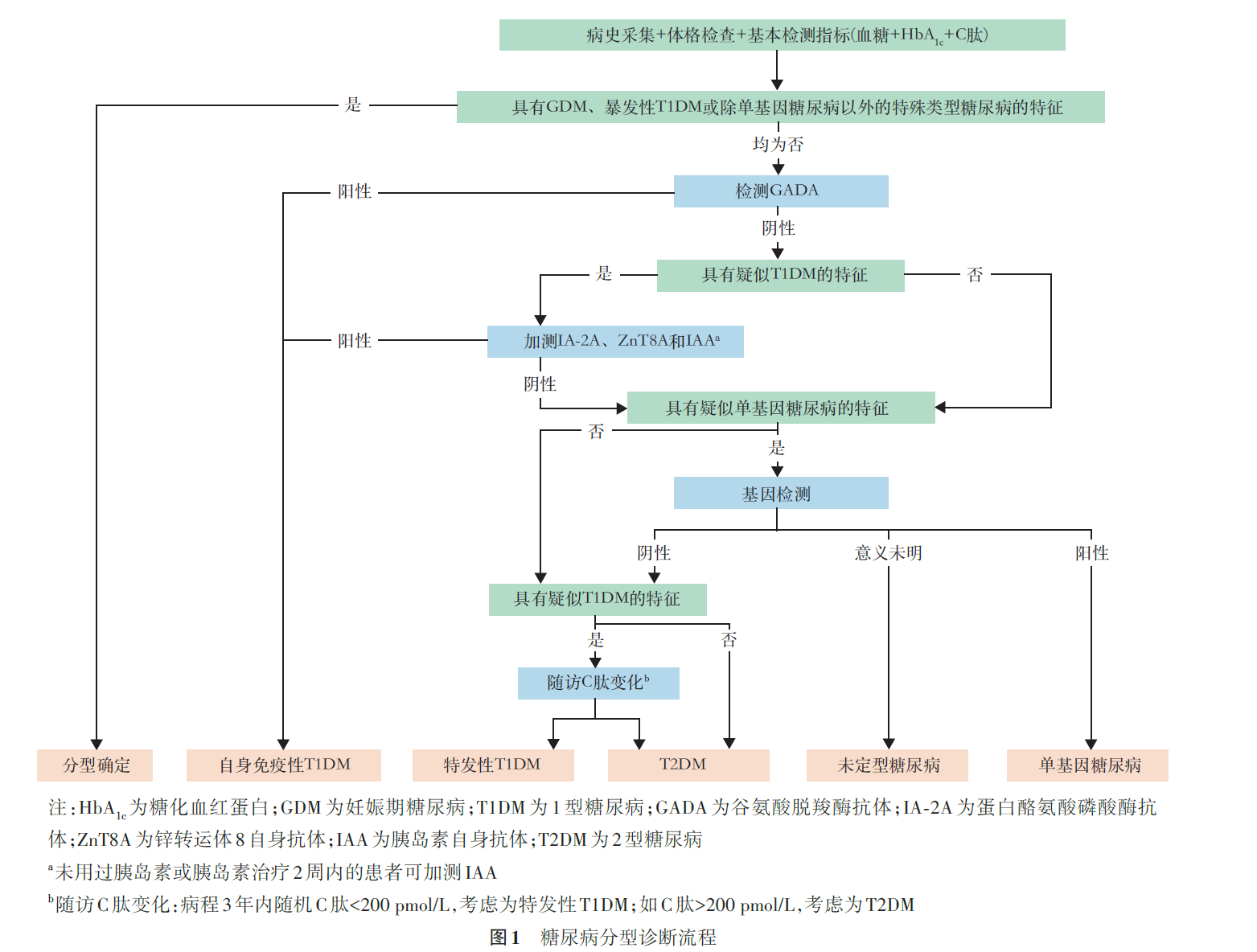 圖2.png